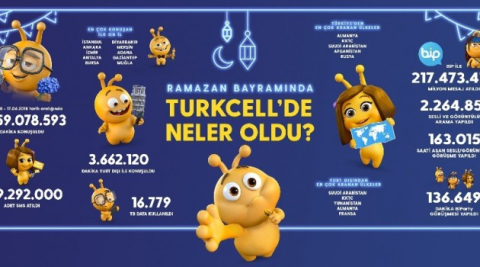 Turkcell bayram trafiği istatistiklerini açıkladı