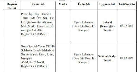Diyarbakır’da Bakanlık hile yapan firma ve ürünleri ifşa etti