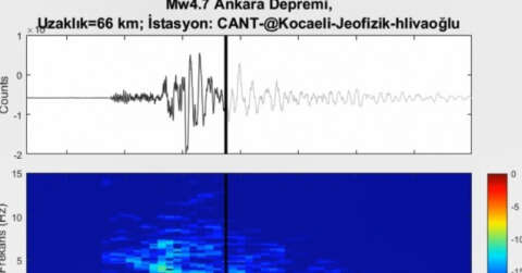 Ankara Depremi’nin sesi kaydedildi