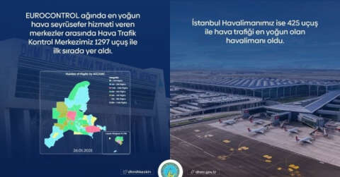 Türkiye havalimanları, bin 297 uçuşla Avrupa’da birinci oldu