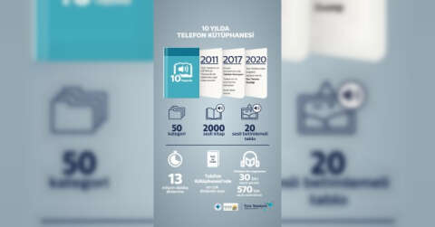 Telefon Kütüphanesi’ndeki dinlemeler 13 milyon dakikaya ulaştı