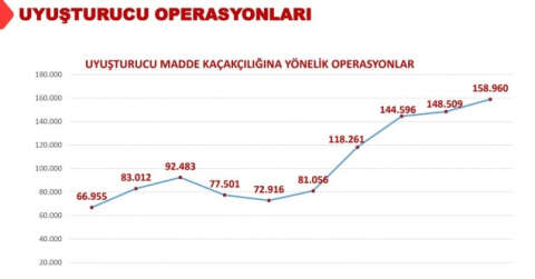 İçişleri Bakanı Soylu uyuşturucu madde operasyonlarına ilişkin veri paylaştı