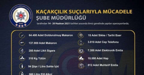 İzmir’de 6 milyon lira piyasa değerinde kaçak ürün ele geçirildi