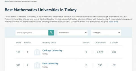 Fırat Üniversitesi 6 alanda dünyada ilk bin üniversite arasına girdi
