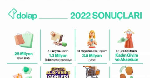 Dolap, yaklaşık 25 milyon ürünü yeni sahipleri ile buluşturdu