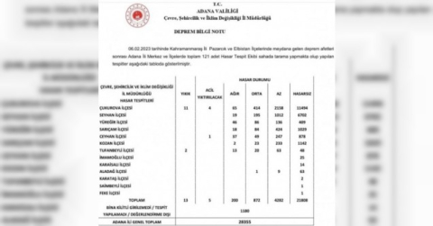 Adana’da 200 bina ağır hasarlı