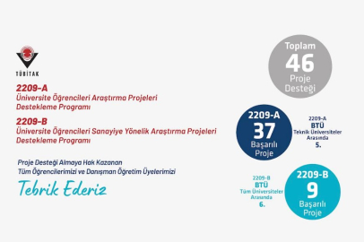 BTÜ öğrencilerinden büyük başarı
