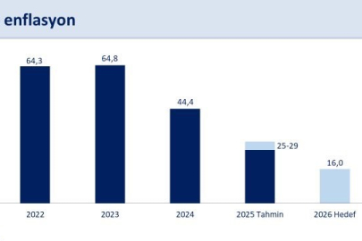 Bakan Şimşek'ten enflasyon mesajı: "Yapısal adımlar sürecek"