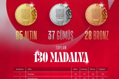 Türkiye, İslami Dayanışma Oyunları 11. gününde 8 madalya kazandı