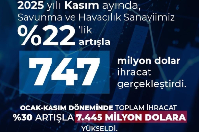 Türkiye savunma ve havacılık ihracatında tarihi rekor