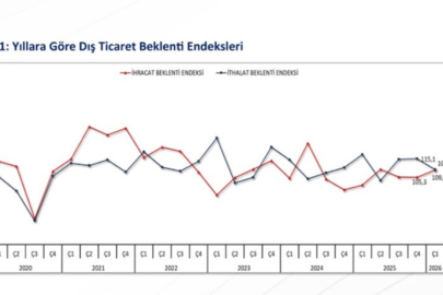 Bakan Bolat 2026 yılı ilk çeyrek ihracat hedeflerinin yakalanabileceğine işaret etti
