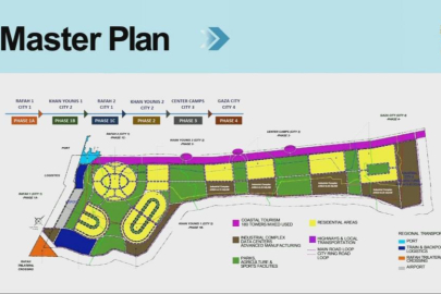 ABD’den en az 25 milyar dolarlık "Yeni Gazze" planı