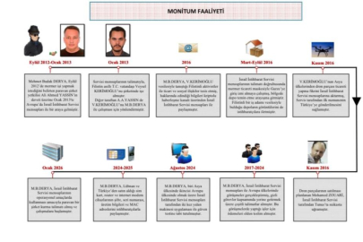 MİT’ten Mossad casusuna operasyon