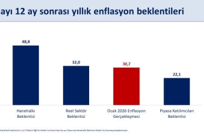 "Dezenflasyon sürecini desteklemeye devam ediyoruz"