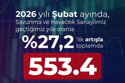 Savunma sanayii Şubat ihracatı 553,4 milyon dolar oldu