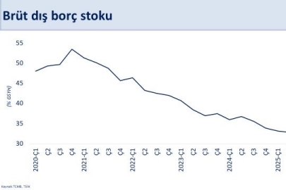 "2026 yılında cari açık program öngörülerimizin üzerinde gerçekleşebilir"