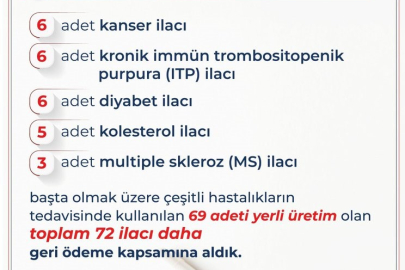 "69’u yerli üretim olmak üzere 72 ilacı daha listemize dahil ettik"