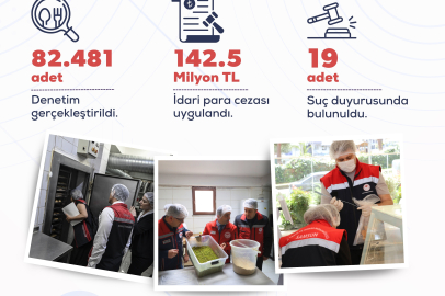 Mayıs ayında yurt genelinde 82 bin 481 gıda denetimi gerçekleştirildi