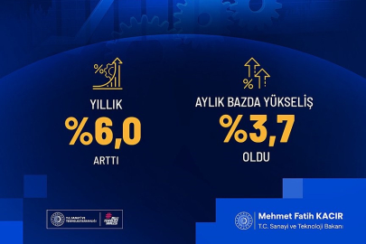 Sanayi üretiminde güçlü artış