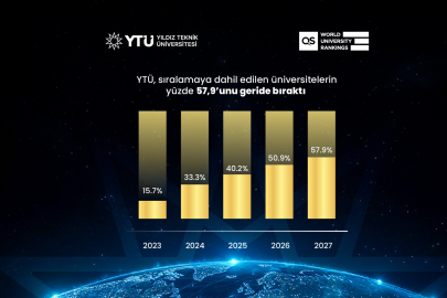 QS 2027 açıklandı: YTÜ dünyada 102 basamak yükseldi