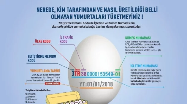 ‘Kodlu yumurta uygulaması’ tüketicinin yanıltılmasının önüne geçecek