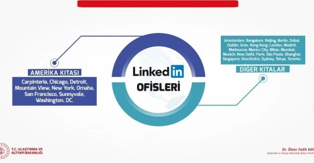Linkedln, Türkiye’ye temsilci atayacağını açıkladı